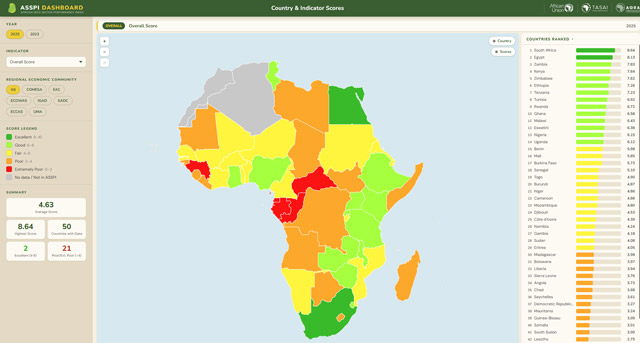 Dashboard - Country and Indicator Scores
